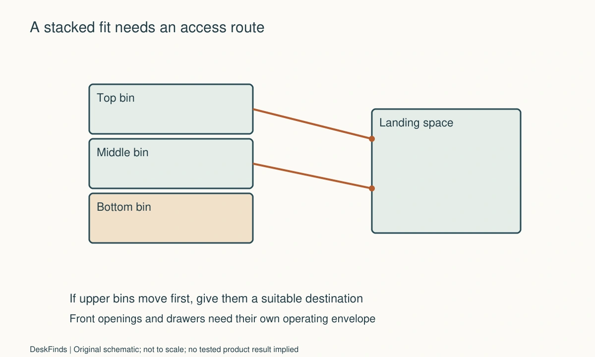Original planning schematic for How to Choose Stackable Storage Bins You Can Still Access