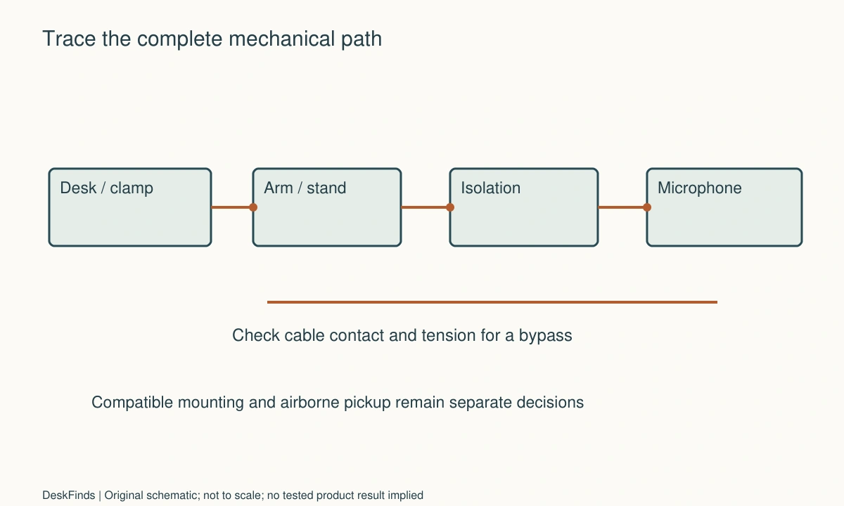 Original planning schematic for How to Stop Desk Vibrations From Reaching Your Microphone