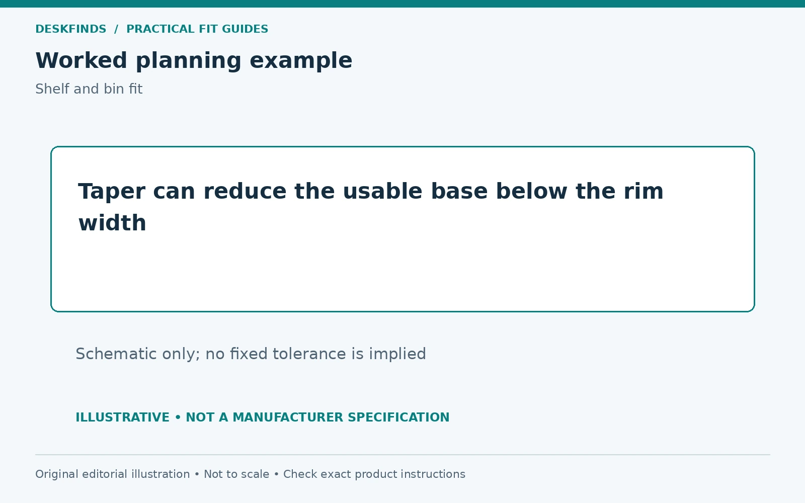 Taper can reduce the usable base below the rim width. Schematic only; no fixed tolerance is implied.