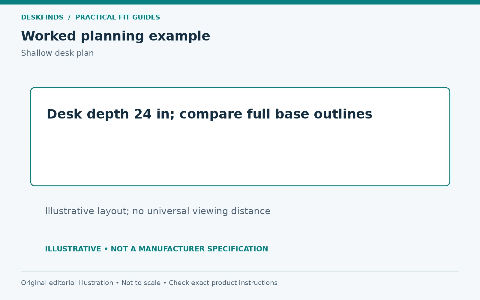 Desk depth 24 in; compare full base outlines. Illustrative layout; no universal viewing distance.