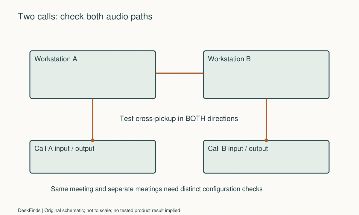 Original planning schematic for How to Set Up Two Video-Call Workstations in One Room