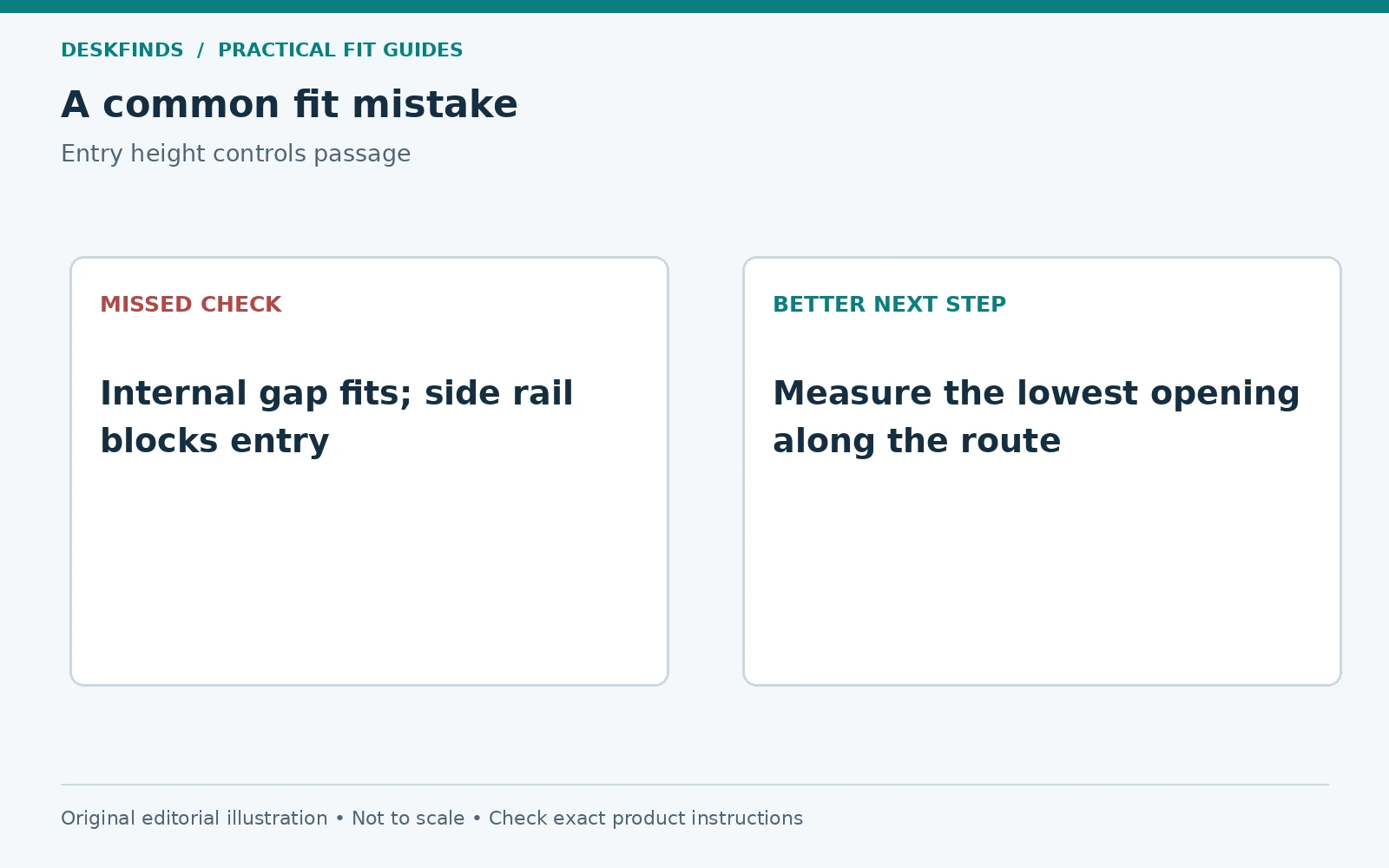 Internal gap fits; side rail blocks entry; instead, measure the lowest opening along the route.