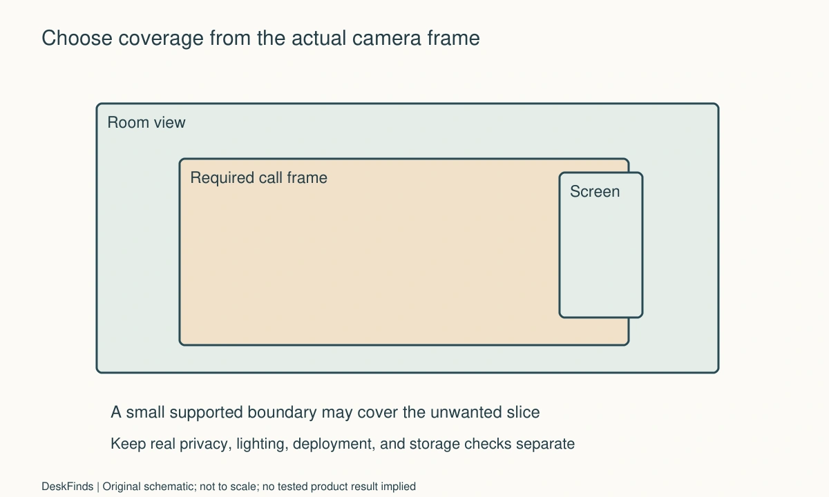 Original planning schematic for How to Build a Video-Call Background in a Room With No Blank Wall