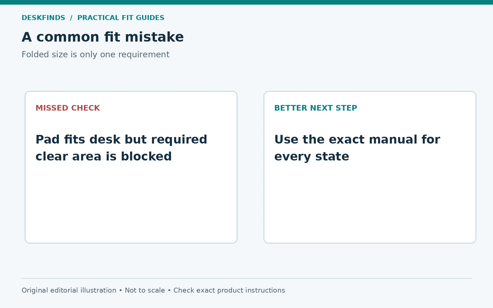 Pad fits desk but required clear area is blocked; instead, use the exact manual for every state.