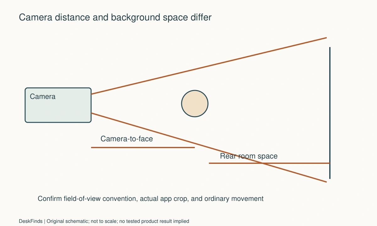 Original planning schematic for How to Choose a Webcam for a Tight Space Behind Your Chair